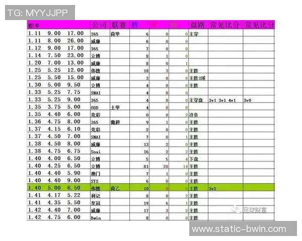 深入解析足球赔率的概念及其在比赛中的应用技巧