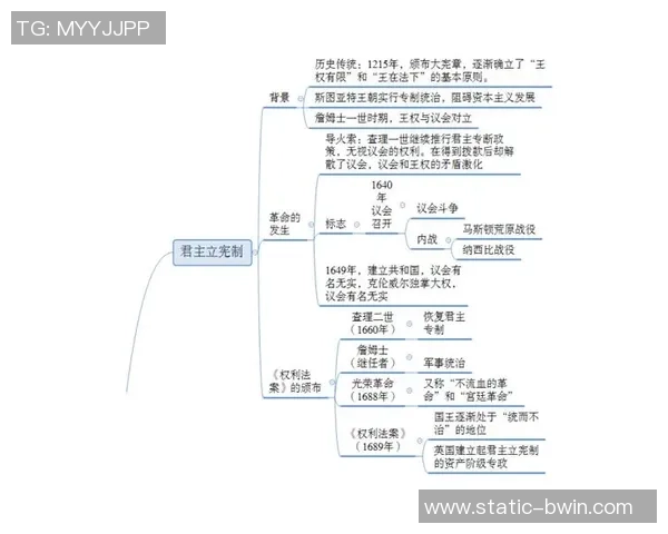 英国足球的历史演变与未来发展趋势探讨